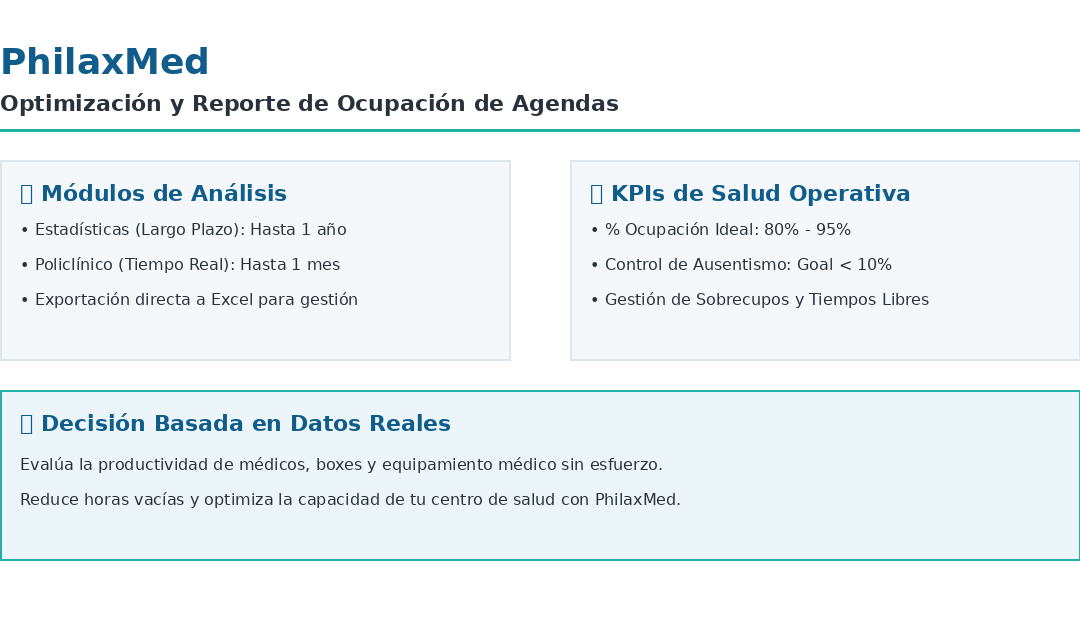 Cómo medir y maximizar la ocupación de agendas en tu clínica