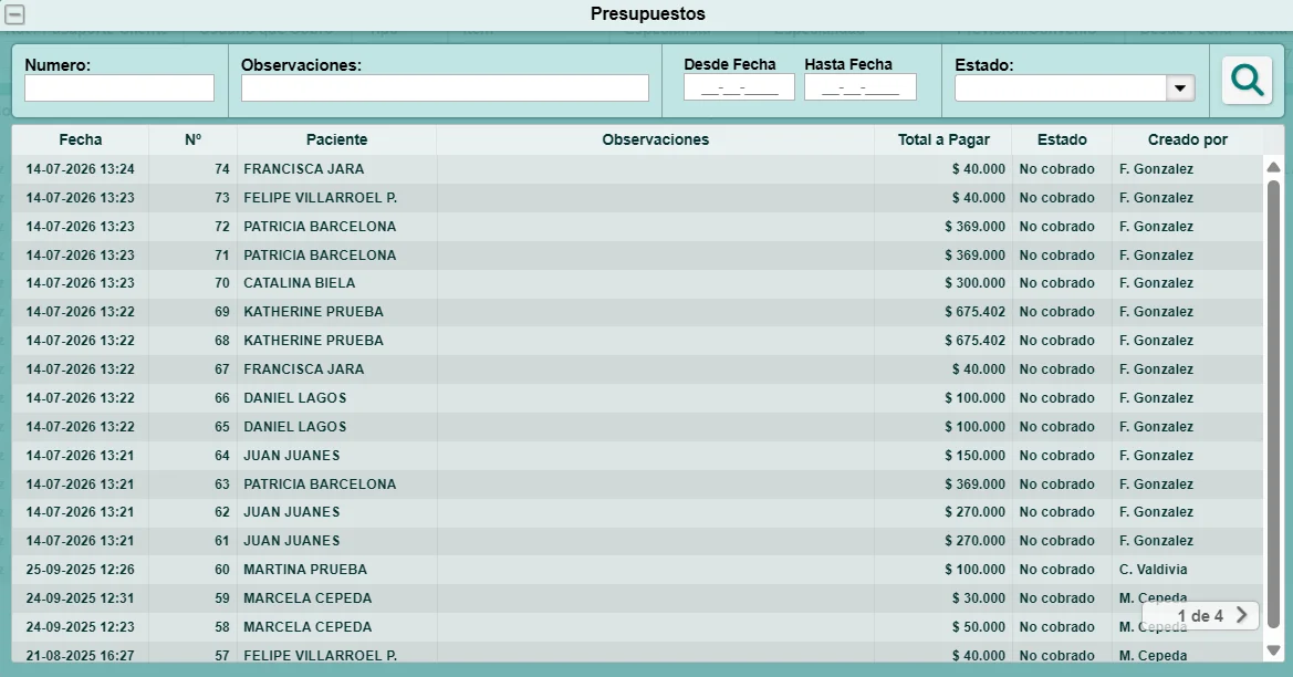 Presupuestos