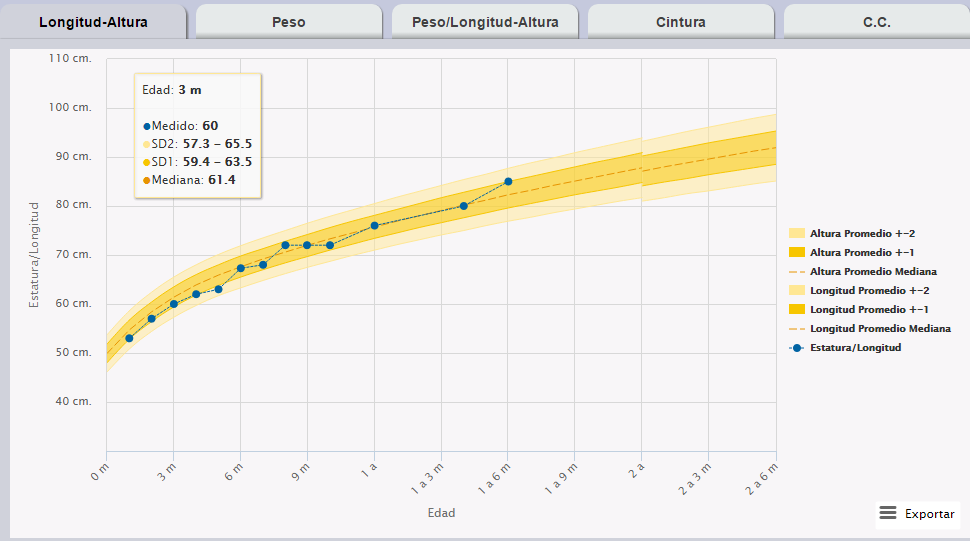 Curva OMS de estatura y longitud en la ficha pediátrica de PhilaxMed